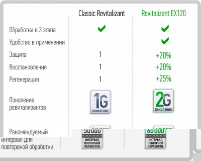 img-table-info-rev-classic-or-ex120.jpg